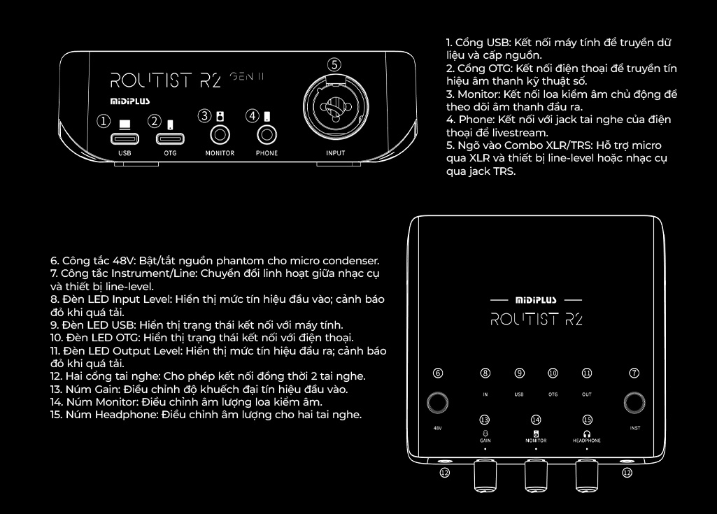 Audio Interface Midiplus Routist R2